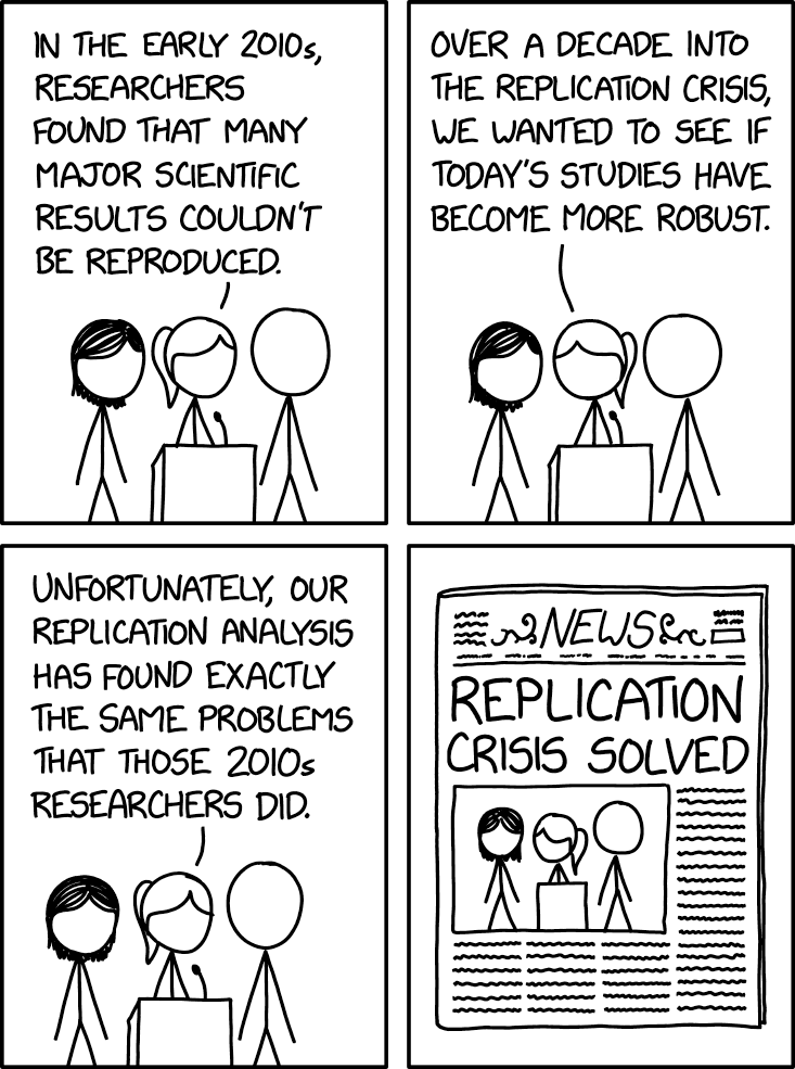 XKCD #3117: Replication Crisis