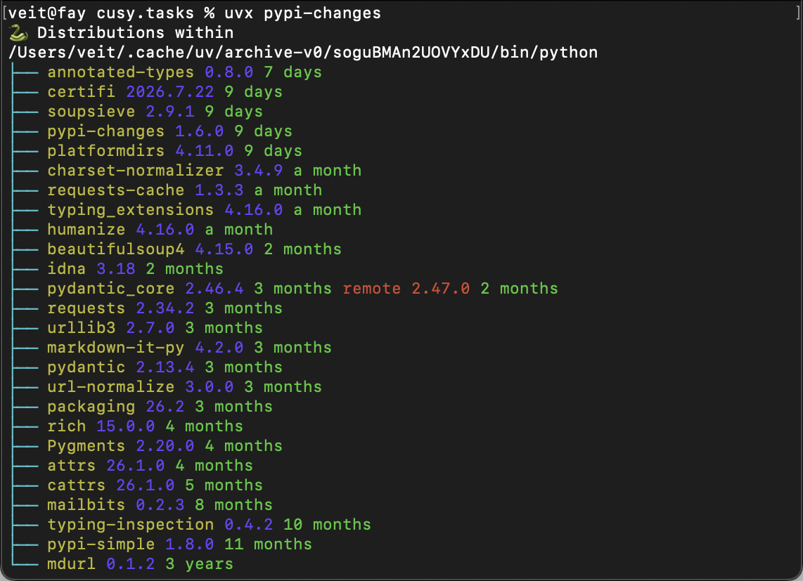Kommandozeilenaufruf uvx pypi-changes mit der Auflistung aller in einem Projekt verwendeten Python-Bibliotheken, deren Version und Veröffentlichungsdatum